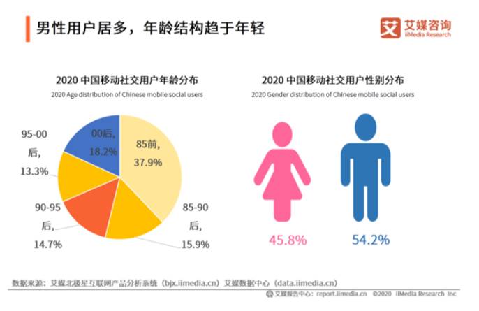 PRD：倒推“Soul”APP产品需求文档