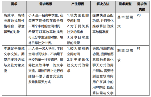PRD：倒推“Soul”APP产品需求文档