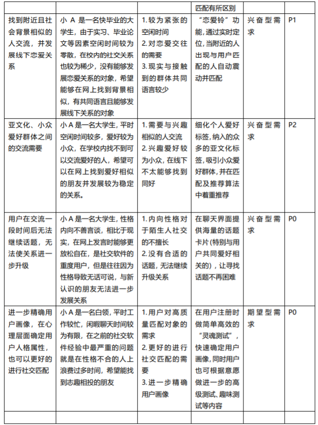PRD：倒推“Soul”APP产品需求文档