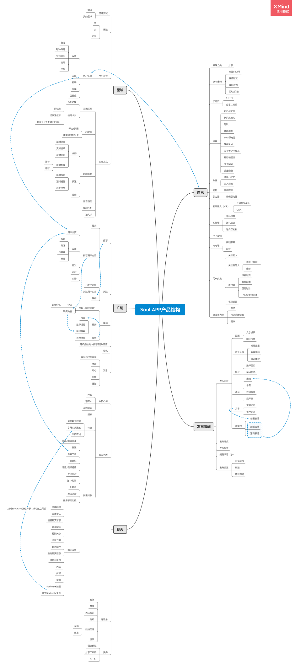 PRD：倒推“Soul”APP产品需求文档