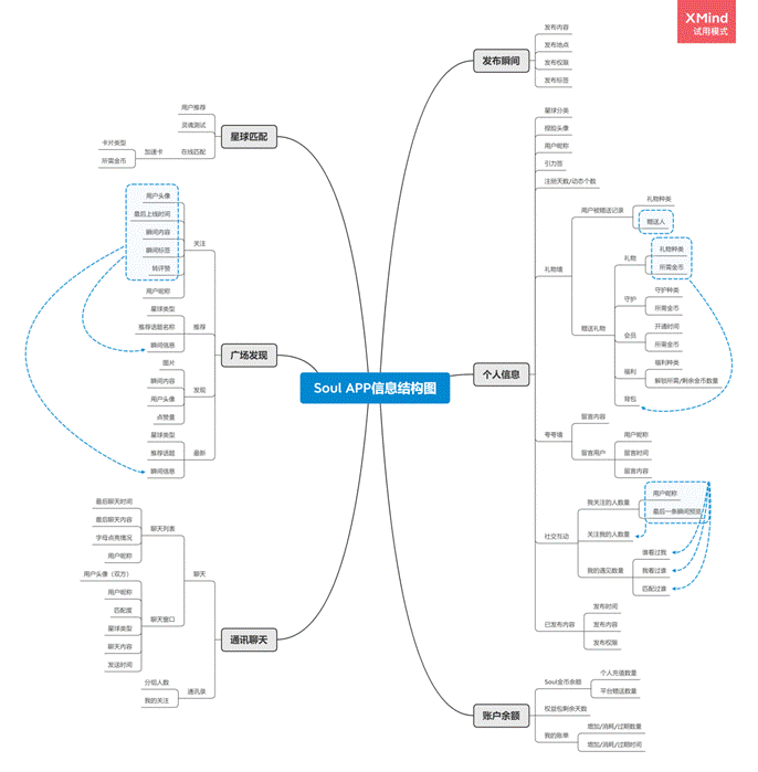 PRD：倒推“Soul”APP产品需求文档