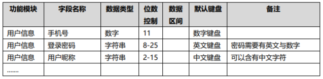 PRD：倒推“Soul”APP产品需求文档