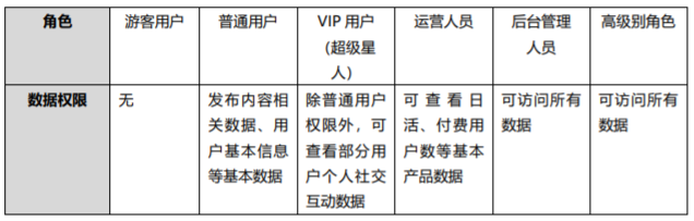 PRD：倒推“Soul”APP产品需求文档