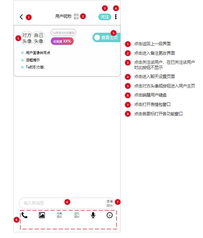 PRD：倒推“Soul”APP产品需求文档