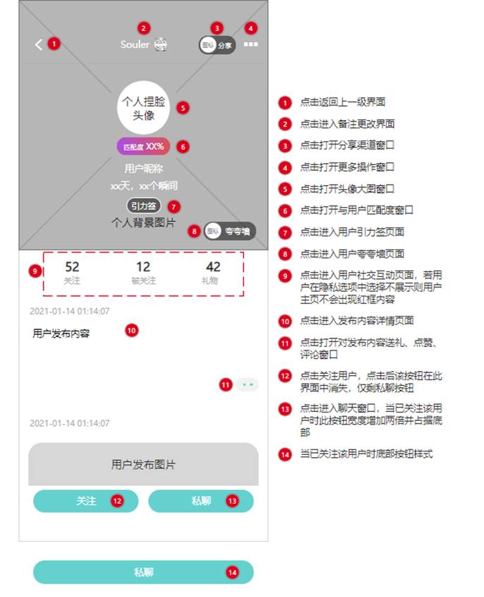 PRD：倒推“Soul”APP产品需求文档