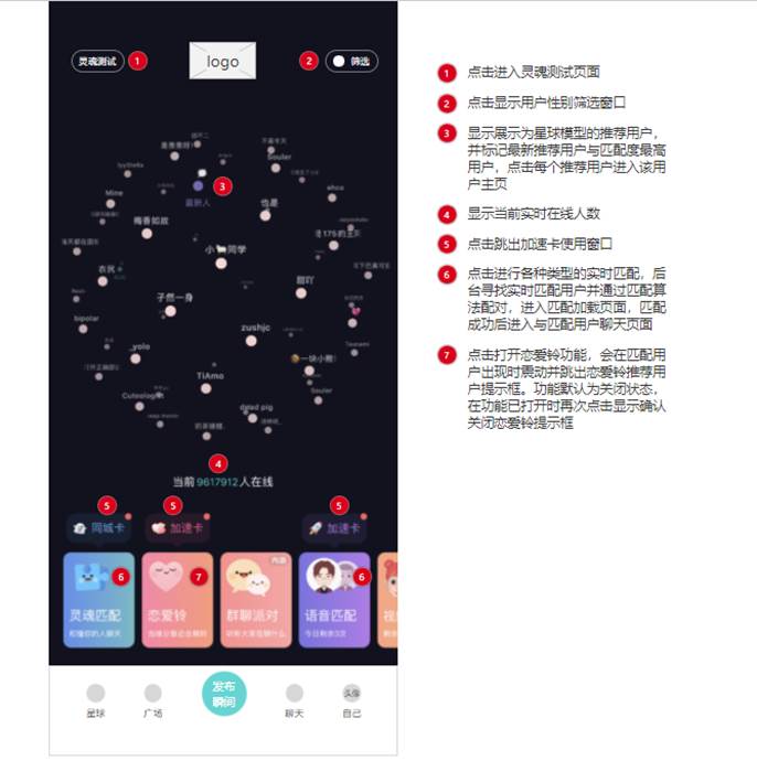 PRD：倒推“Soul”APP产品需求文档