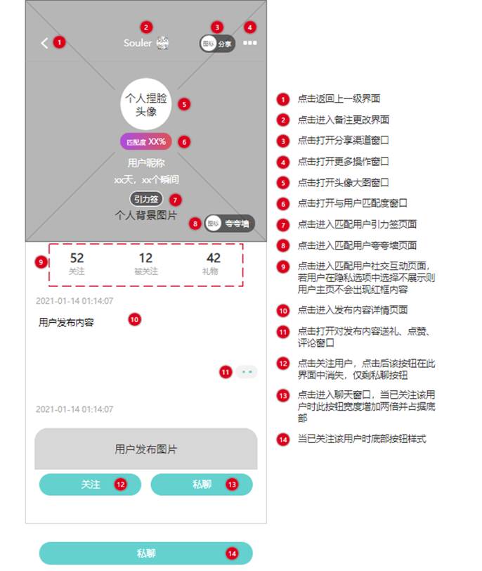 PRD：倒推“Soul”APP产品需求文档