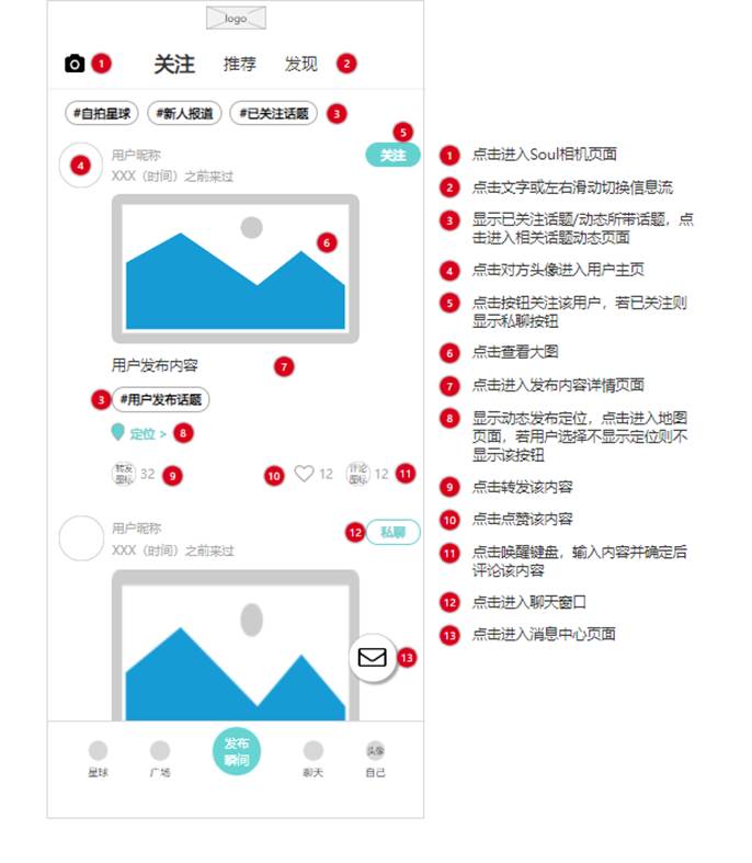 PRD：倒推“Soul”APP产品需求文档