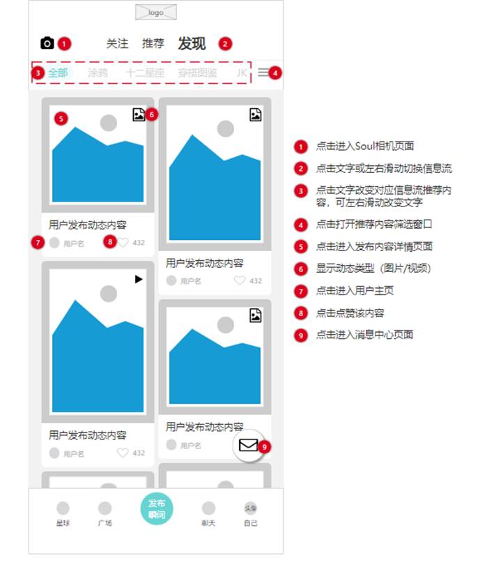 PRD：倒推“Soul”APP产品需求文档