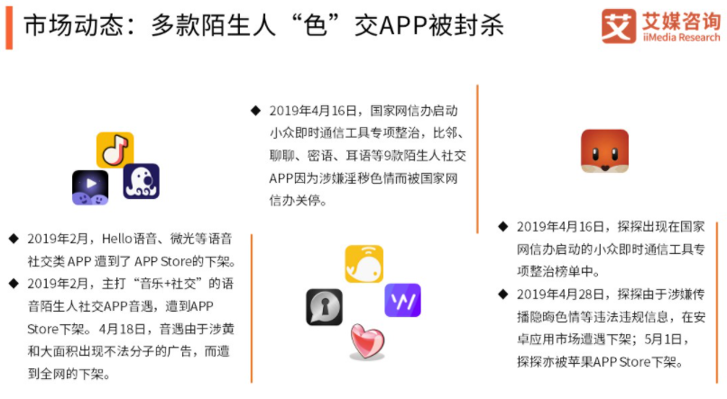 陌生人社交:Soul、探探产品分析