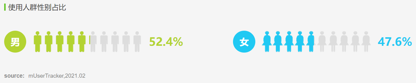 陌生人社交:Soul、探探产品分析