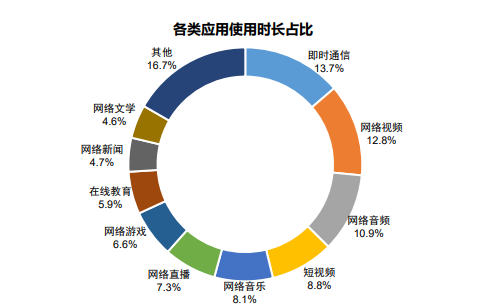 免费读小说:番茄小说竞品分析