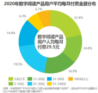 免费读小说:番茄小说竞品分析