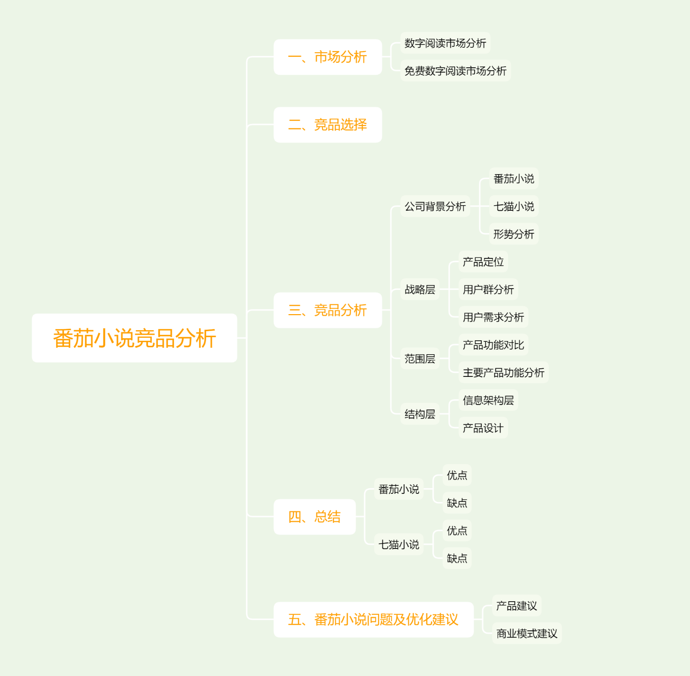 免费读小说:番茄小说竞品分析