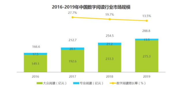 免费读小说:番茄小说竞品分析