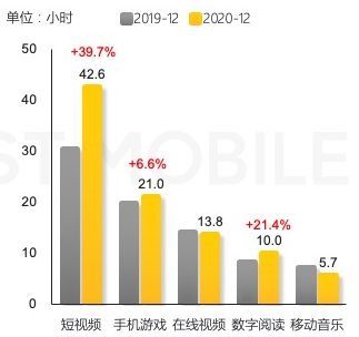 免费读小说:番茄小说竞品分析