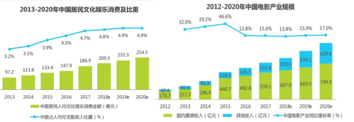 免费读小说:番茄小说竞品分析