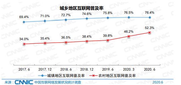 免费读小说:番茄小说竞品分析