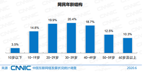 免费读小说:番茄小说竞品分析