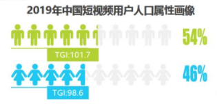 免费读小说:番茄小说竞品分析