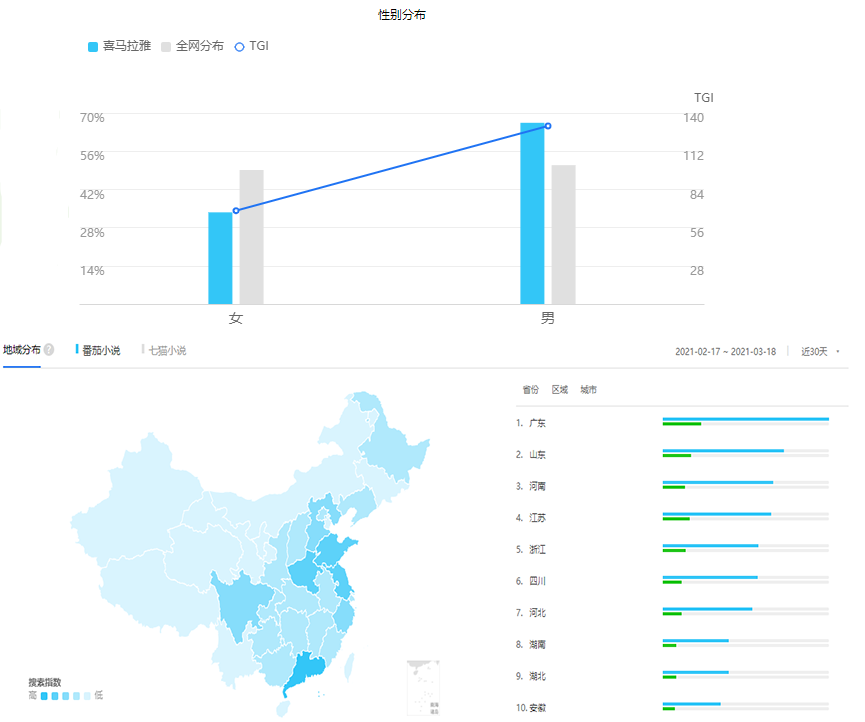 免费读小说:番茄小说竞品分析