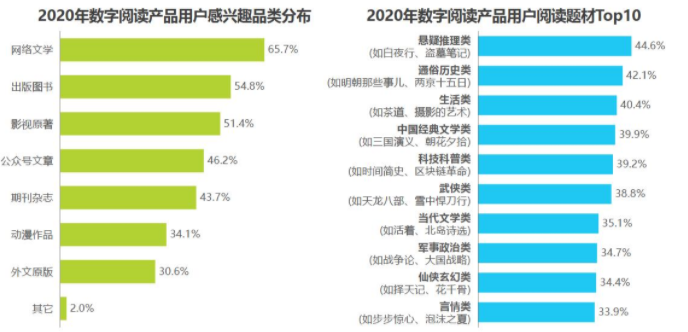 免费读小说:番茄小说竞品分析