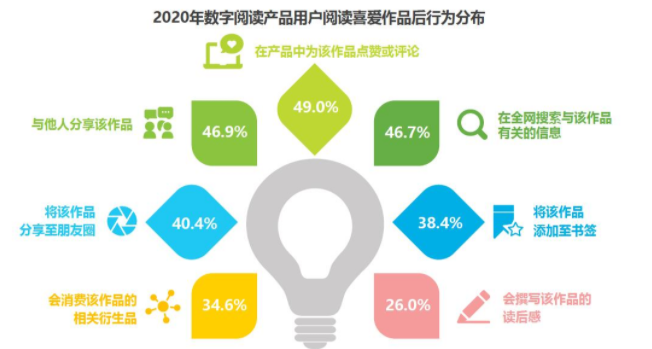 免费读小说:番茄小说竞品分析