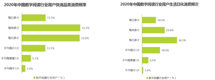 免费读小说:番茄小说竞品分析