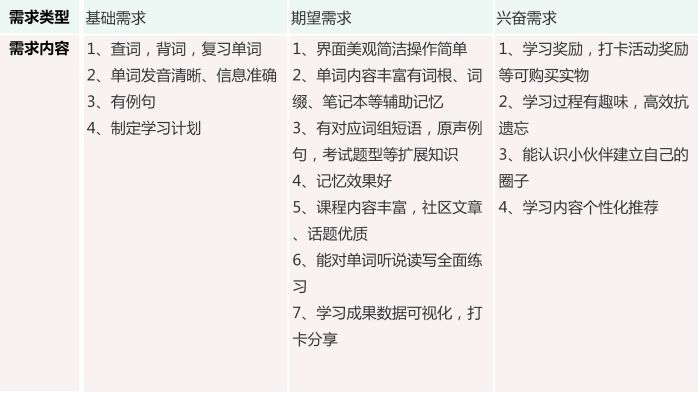 高效背单词工具对比：扇贝单词、墨墨背单词、