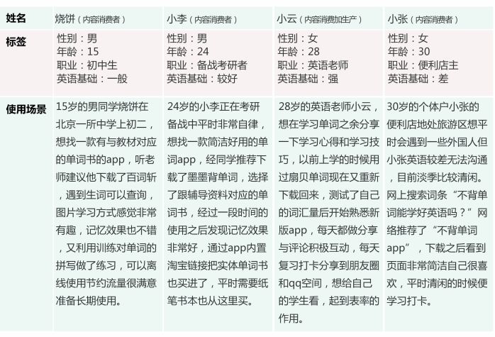 高效背单词工具对比：扇贝单词、墨墨背单词、