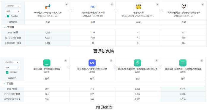高效背单词工具对比:扇贝单词、墨墨背单词、