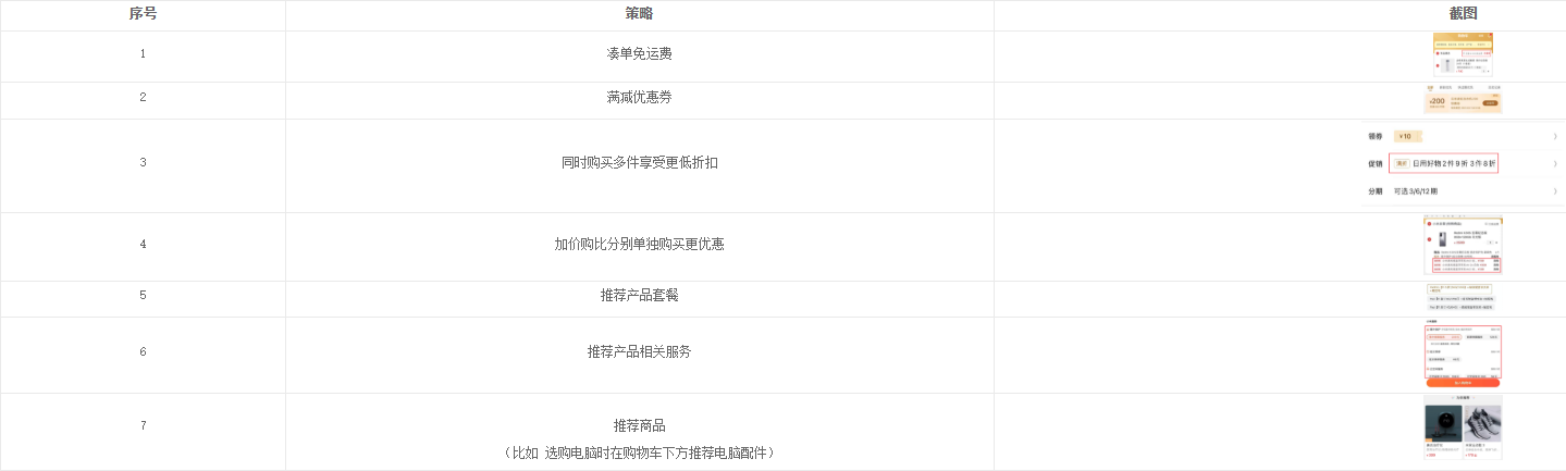 小米有品,精选电商的海水与火焰