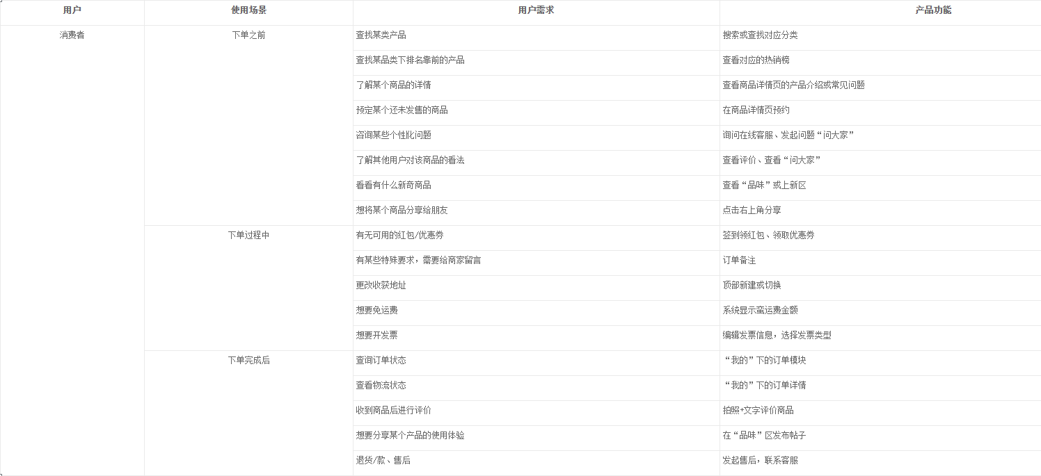 小米有品,精选电商的海水与火焰