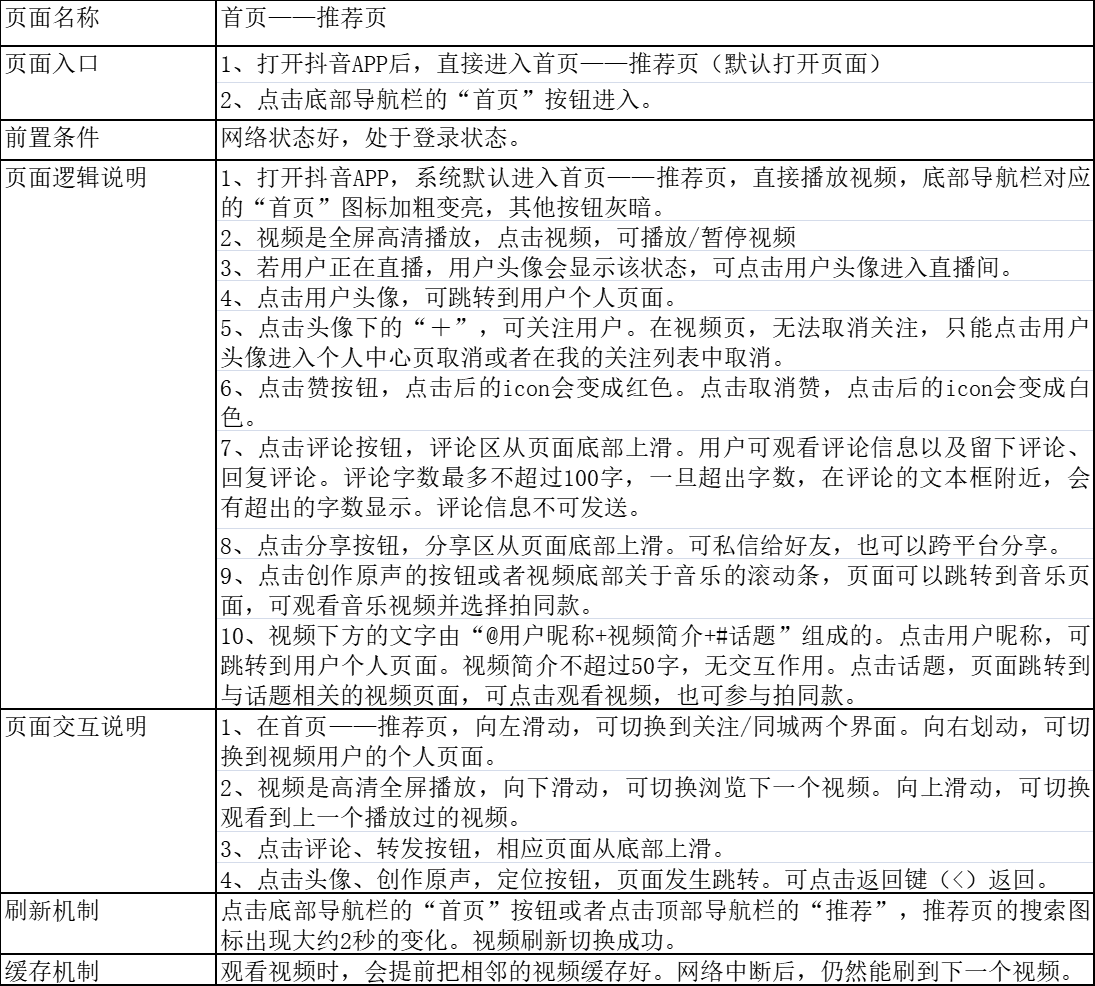 PRD：抖音APP产品需求文档