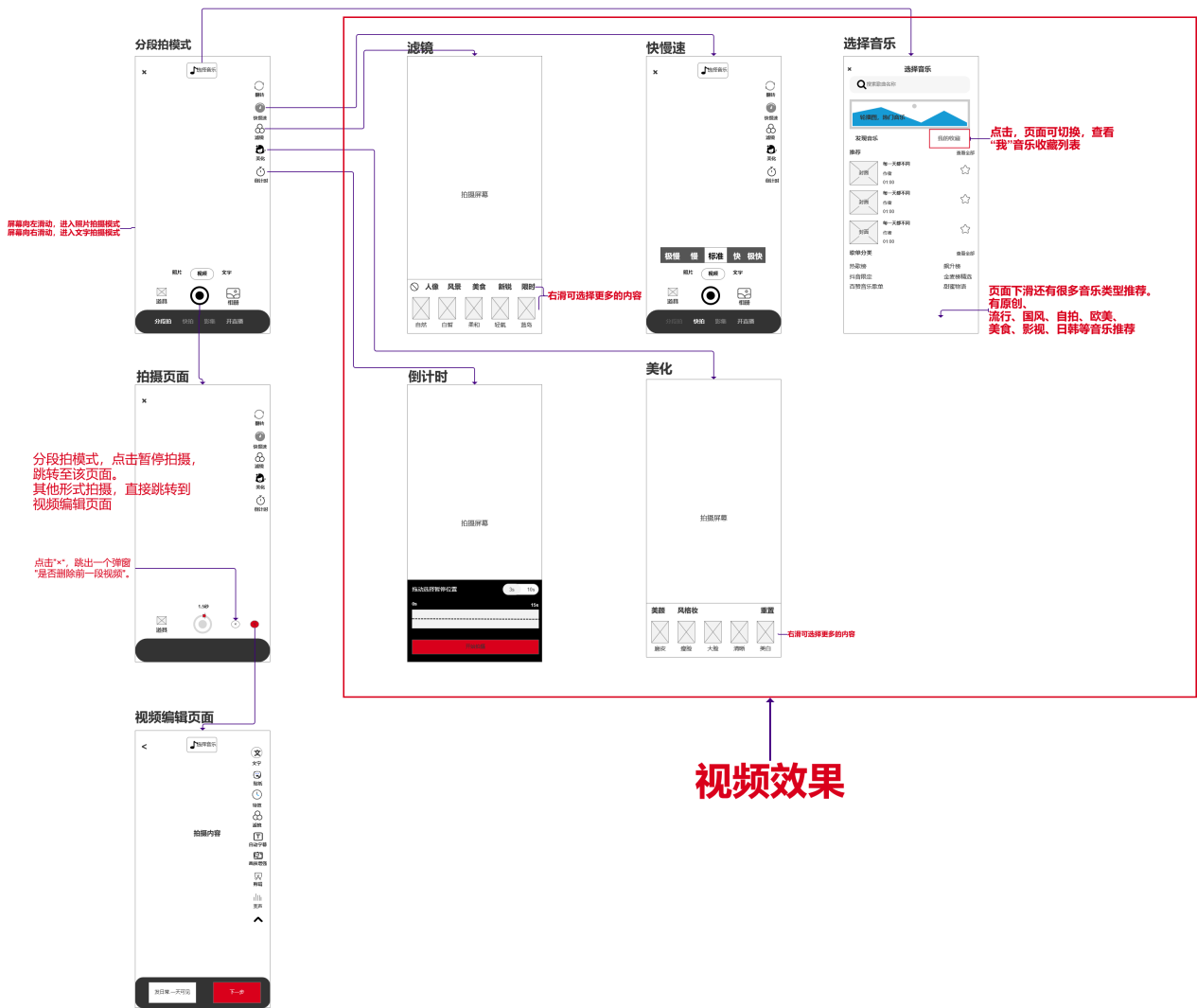 PRD：抖音APP产品需求文档