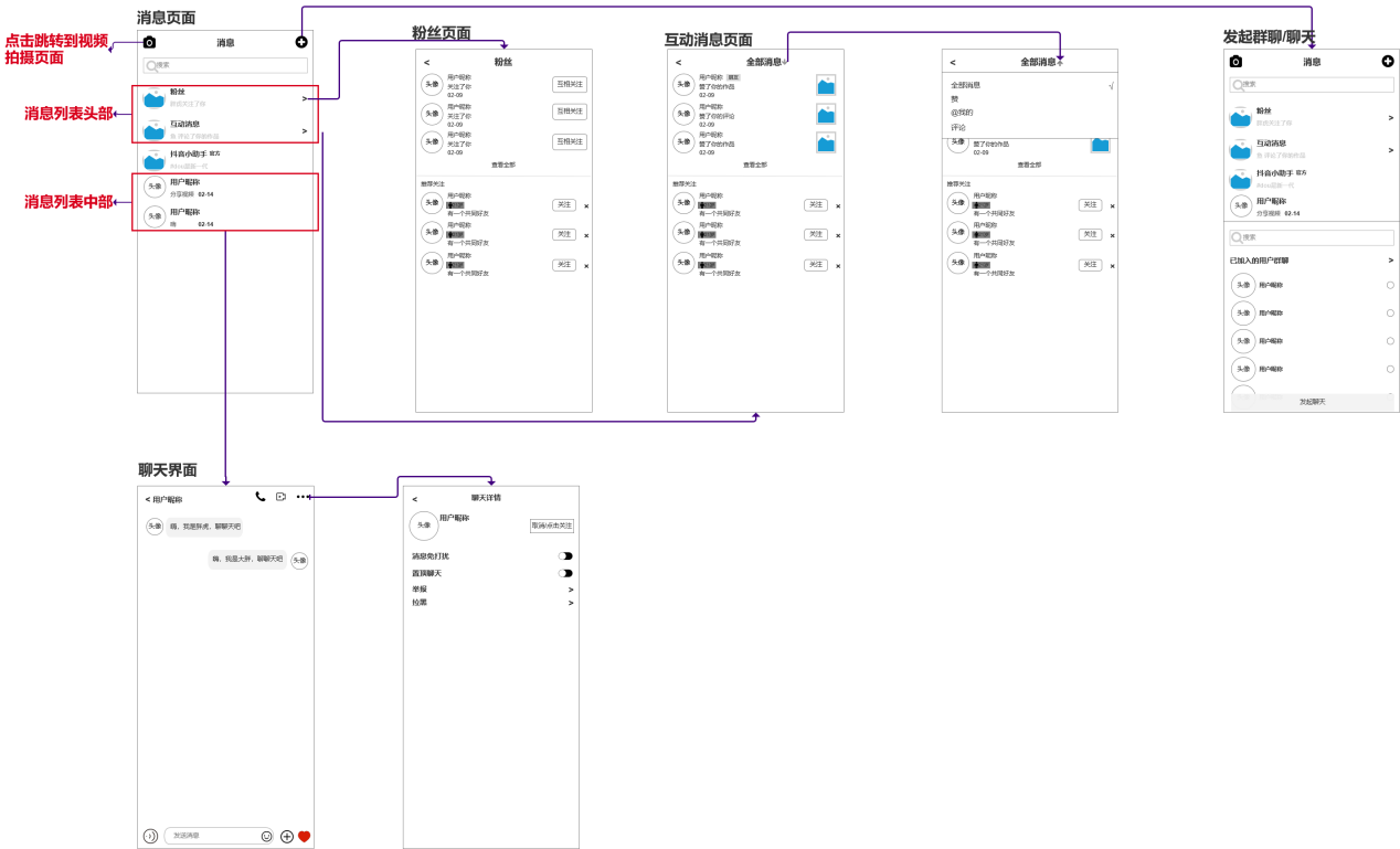 PRD：抖音APP产品需求文档