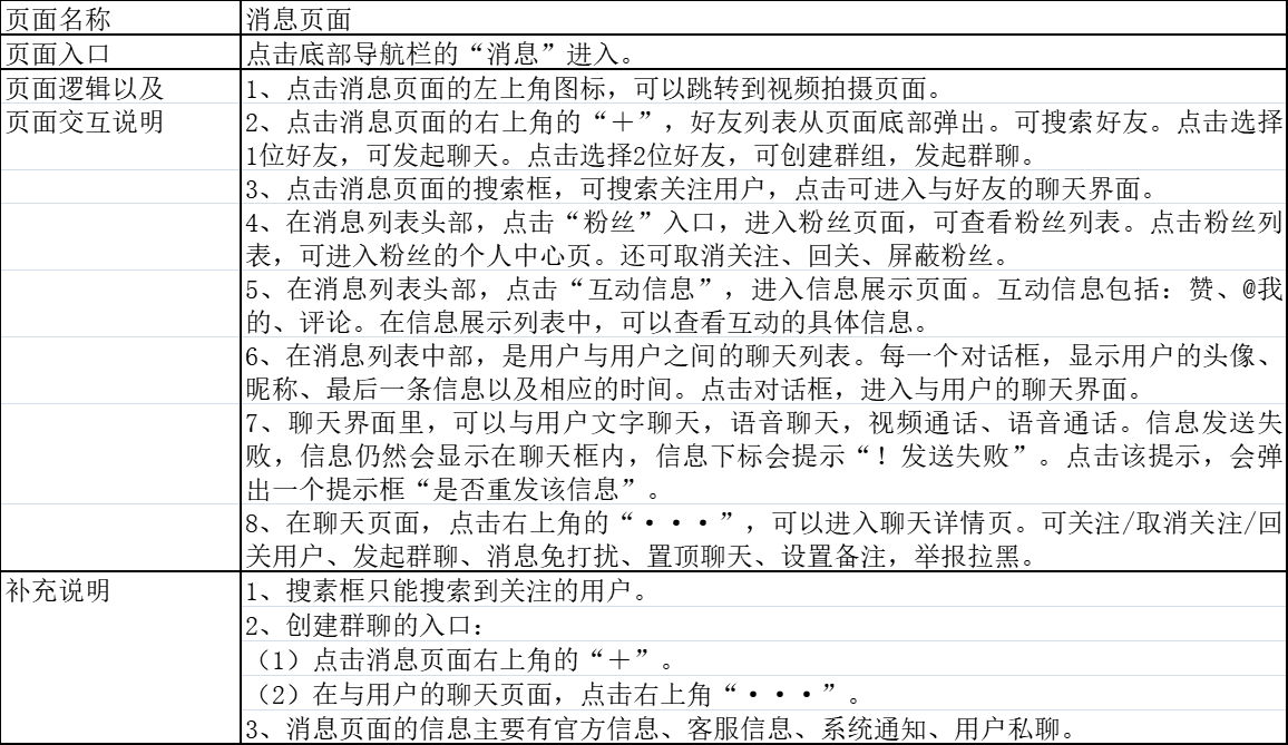 PRD：抖音APP产品需求文档