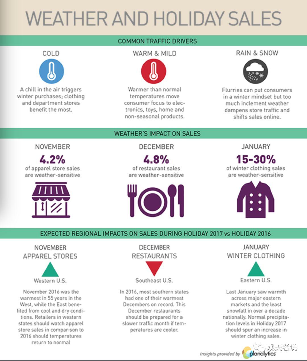 ToB气象服务:春天来了吗?