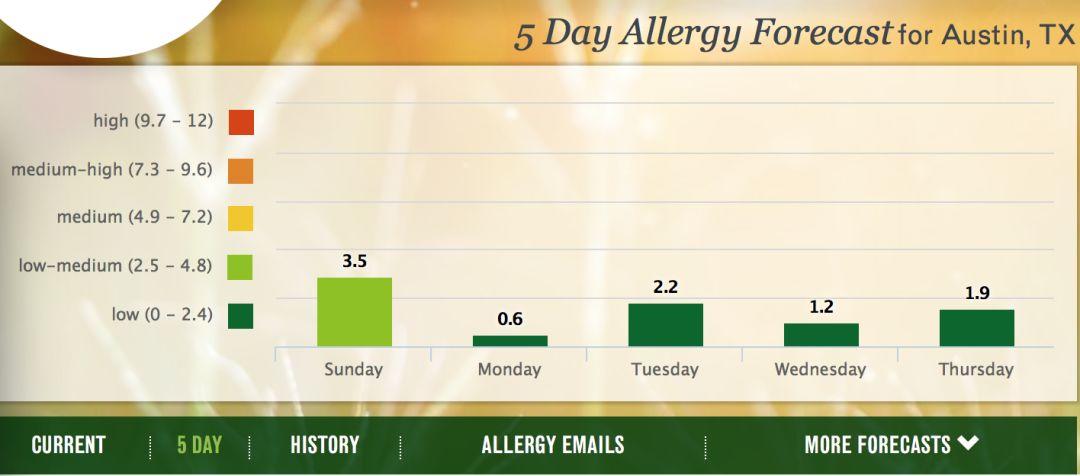 ToB气象服务:春天来了吗?