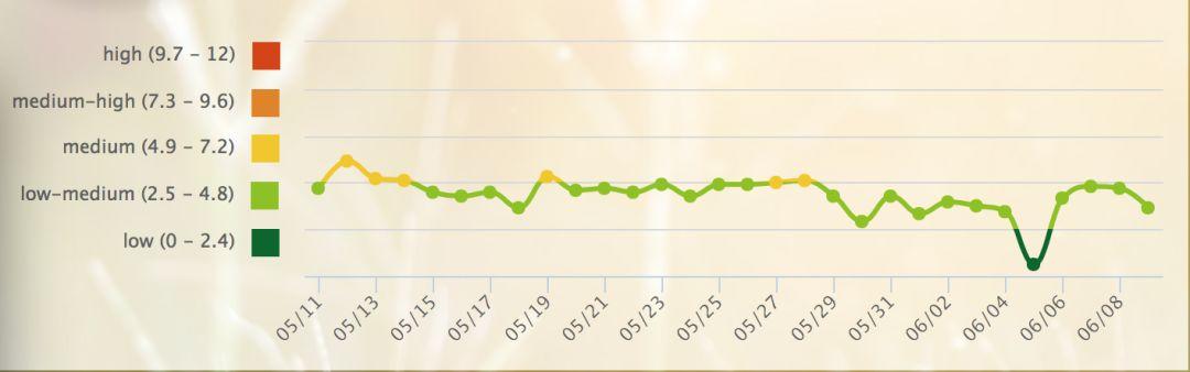 ToB气象服务:春天来了吗?