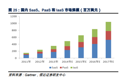 ToB气象服务:春天来了吗?
