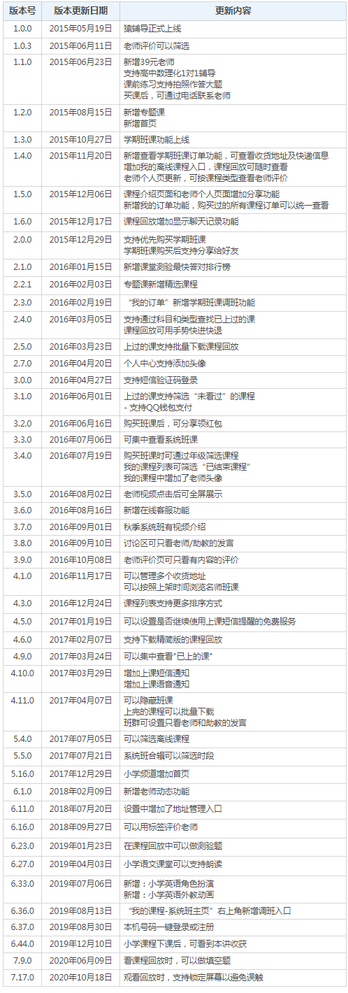 猿辅导在K12在线教育赛道的突围之路