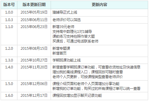 猿辅导在K12在线教育赛道的突围之路