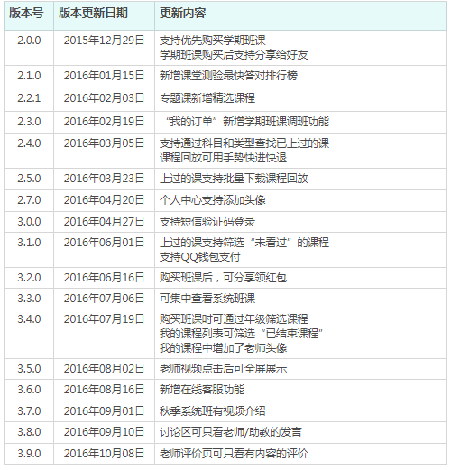 猿辅导在K12在线教育赛道的突围之路
