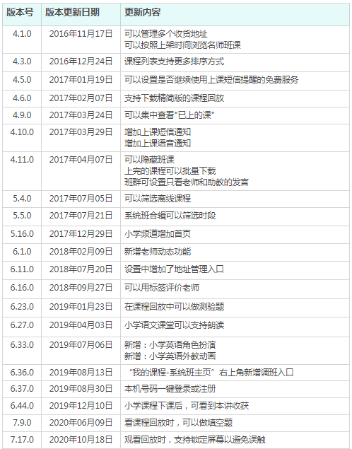 猿辅导在K12在线教育赛道的突围之路