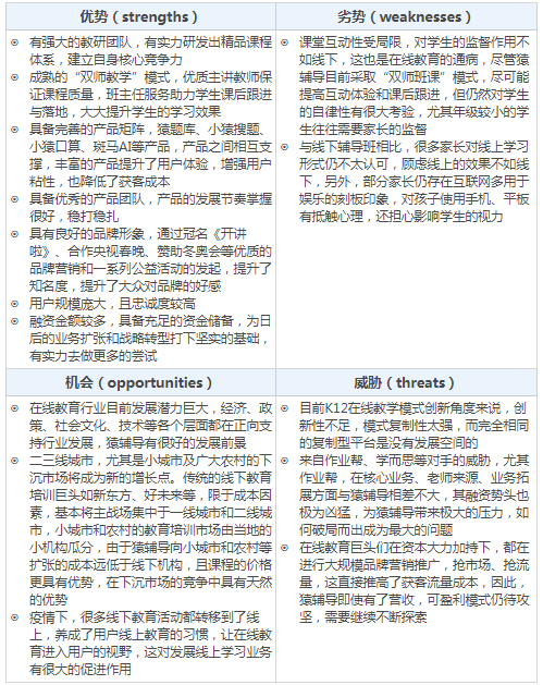 猿辅导在K12在线教育赛道的突围之路