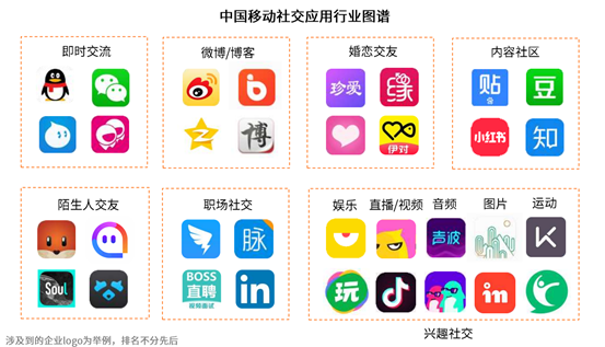 Soul产品体验报告 Soul产品体验报告