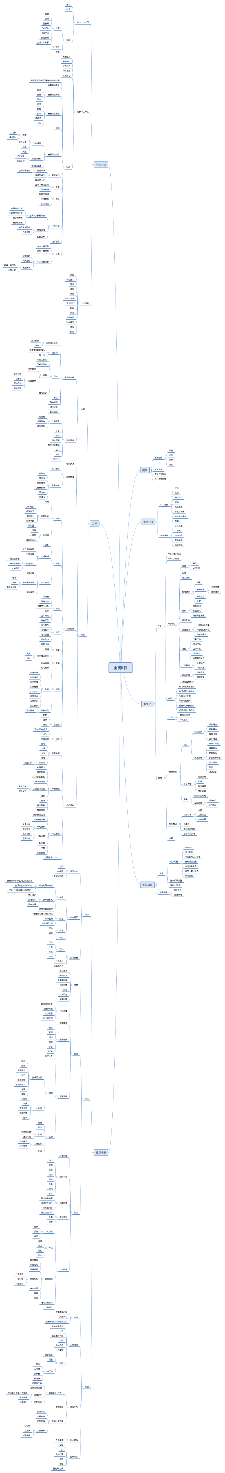 全民K歌,掌上K歌的崛起与发展