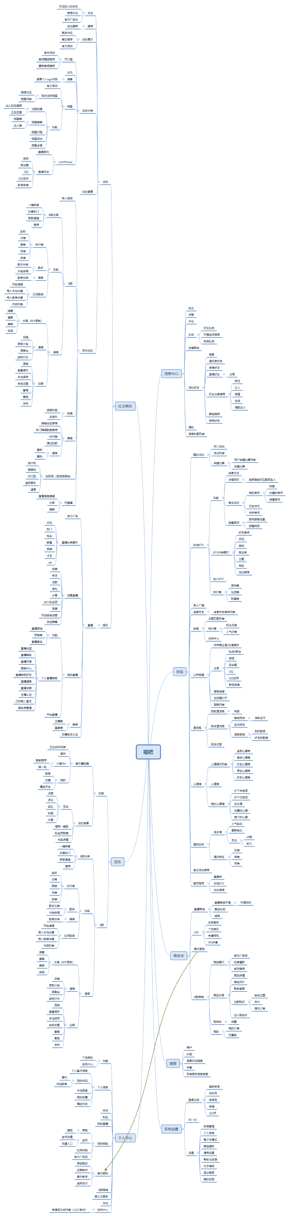 全民K歌,掌上K歌的崛起与发展