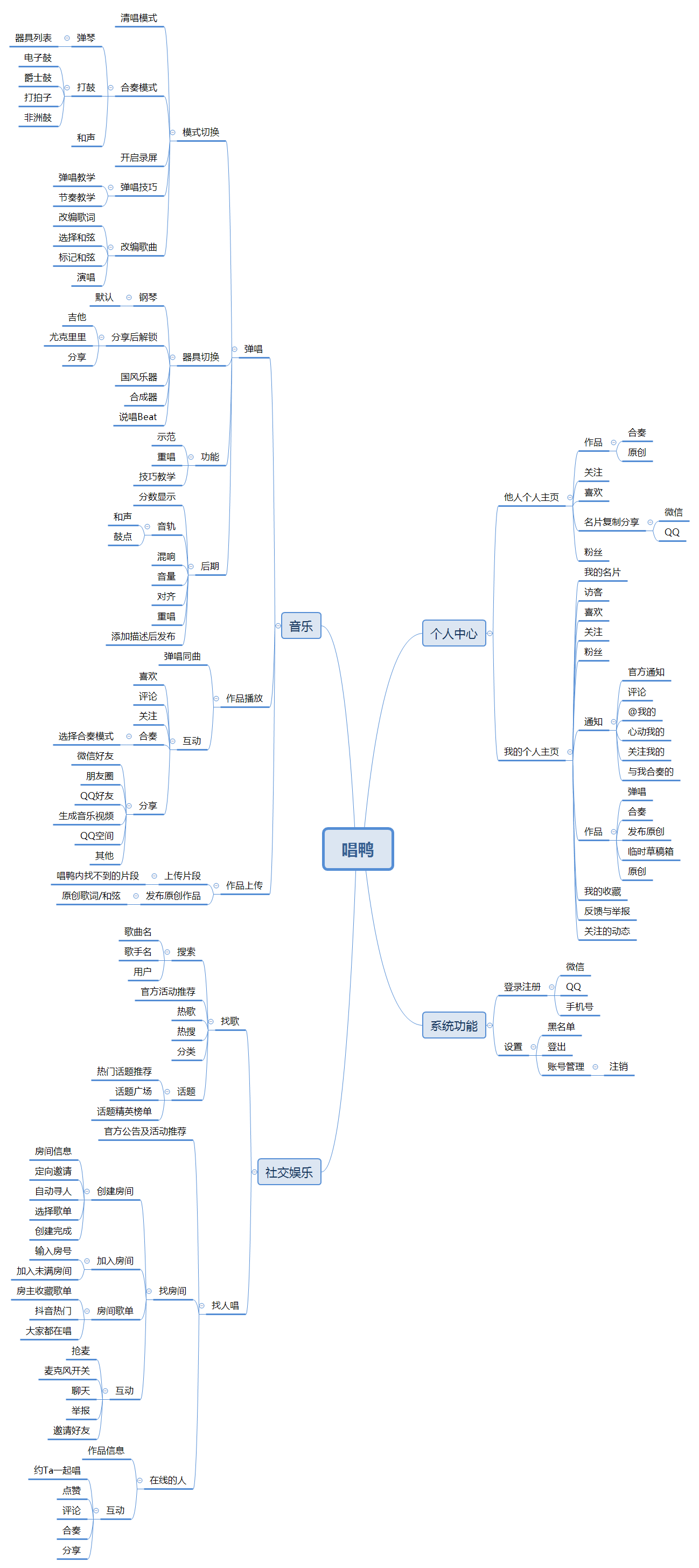 全民K歌,掌上K歌的崛起与发展